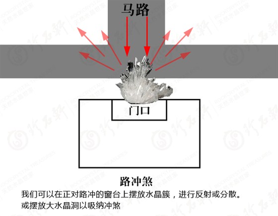 调理居家风水路冲煞