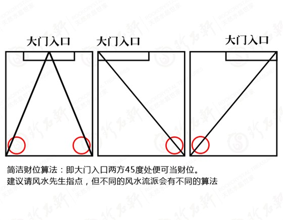 调理居家风水旺财