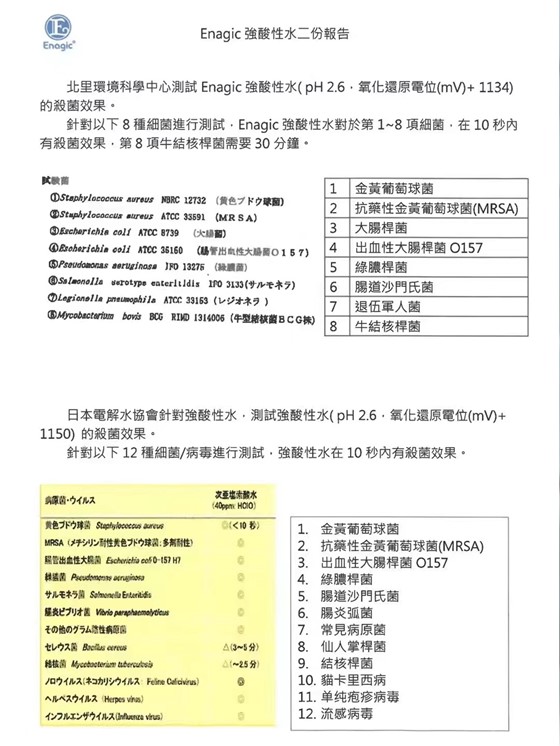 pH2.5强酸性水(次氯酸消毒液) (3) pH2.5强酸性水(次氯酸消毒液) (3)
