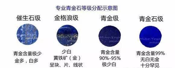 青金石等级珍石轩天然水晶世家