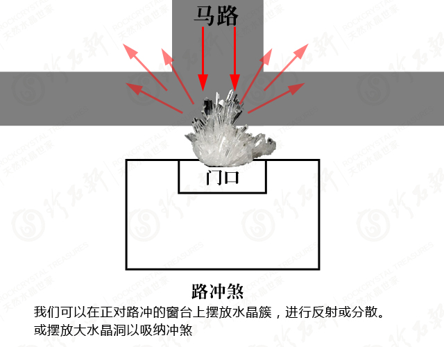 调理居家风水路冲煞
