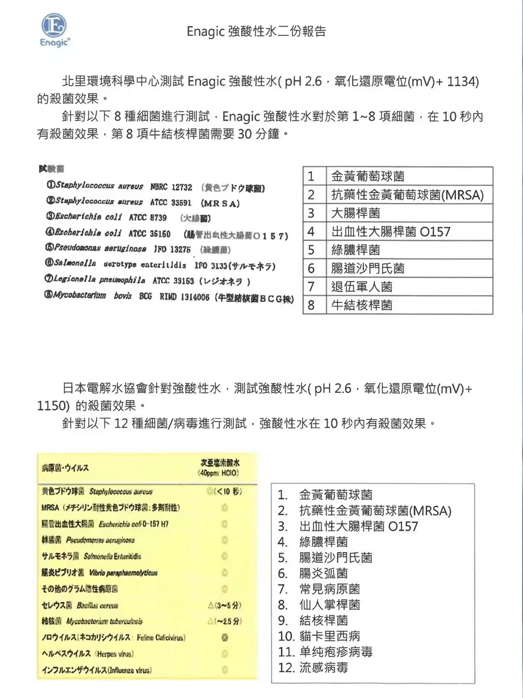 pH2.5强酸性水(次氯酸消毒液) (3) pH2.5强酸性水(次氯酸消毒液) (3)