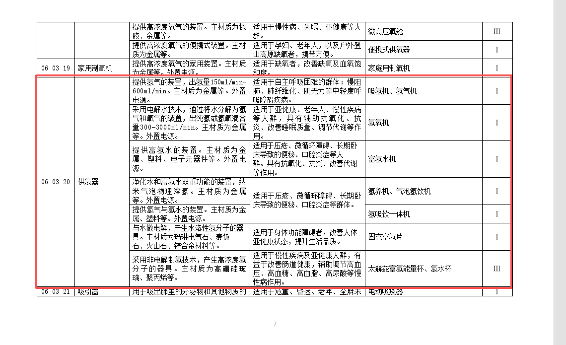 《中国康复辅助器具目录(2026年版)富氢水装置