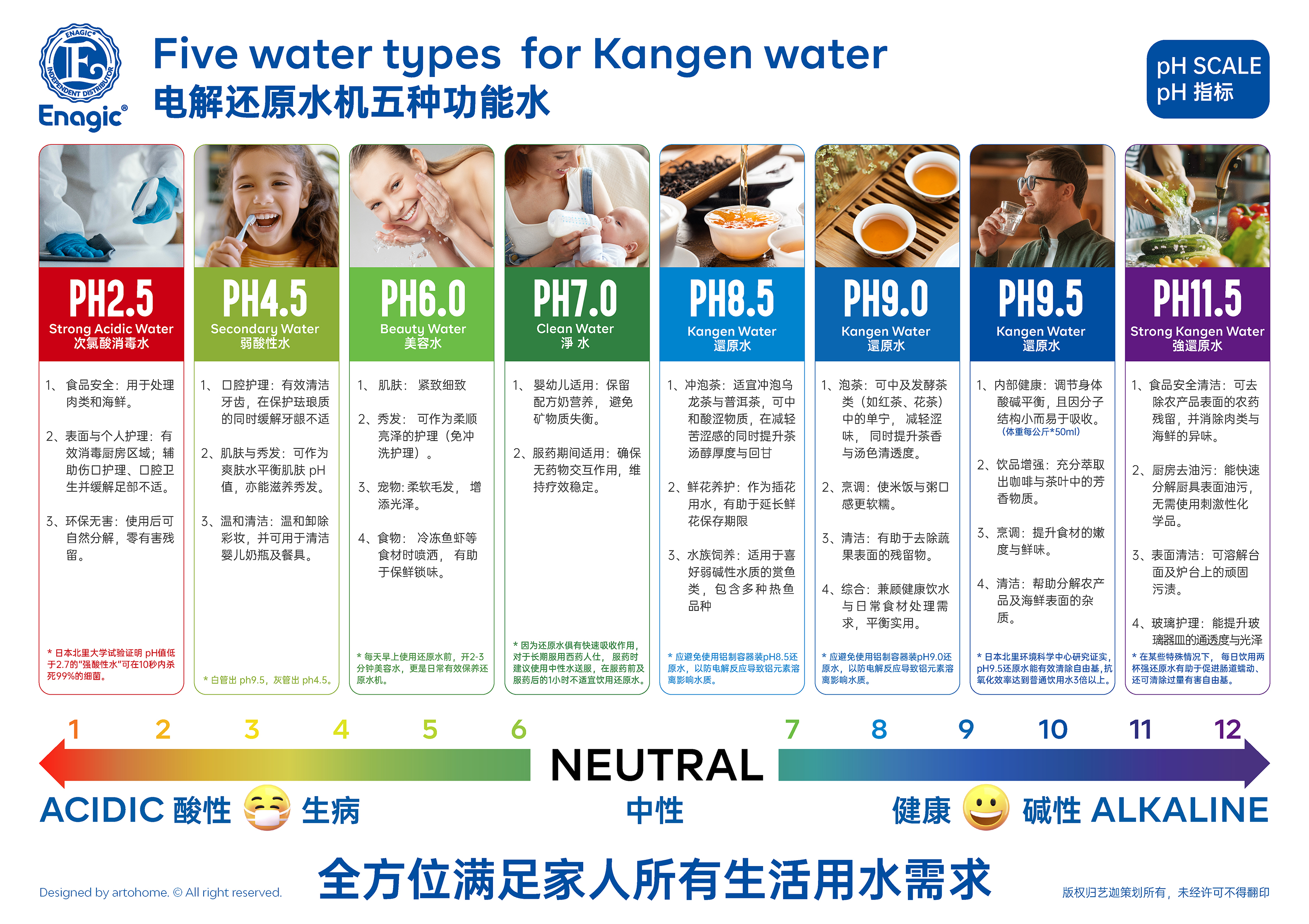 Enagic还原水机能出五种功能水