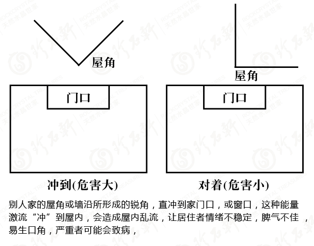 调理居家风水 对厝角
